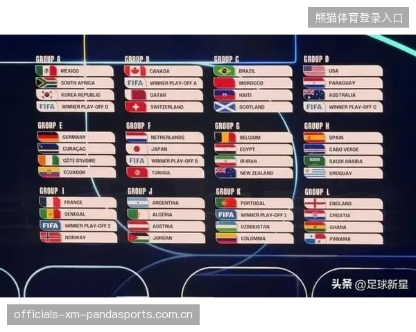 2026世界杯多个分组出现“实力交错带”谁都不好过