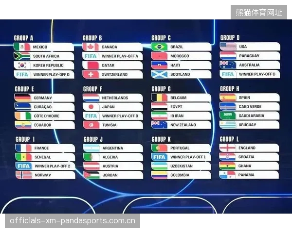 2026世界杯分组分析，各洲强队晋级难度全面提升
